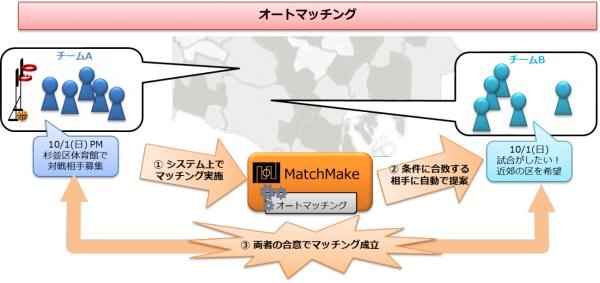 match-make01