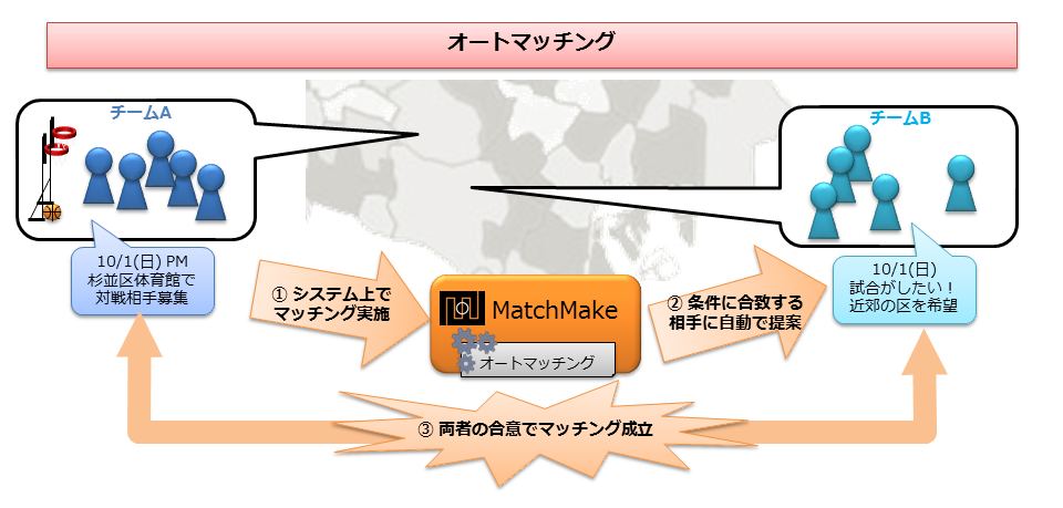 20150930matchmake02